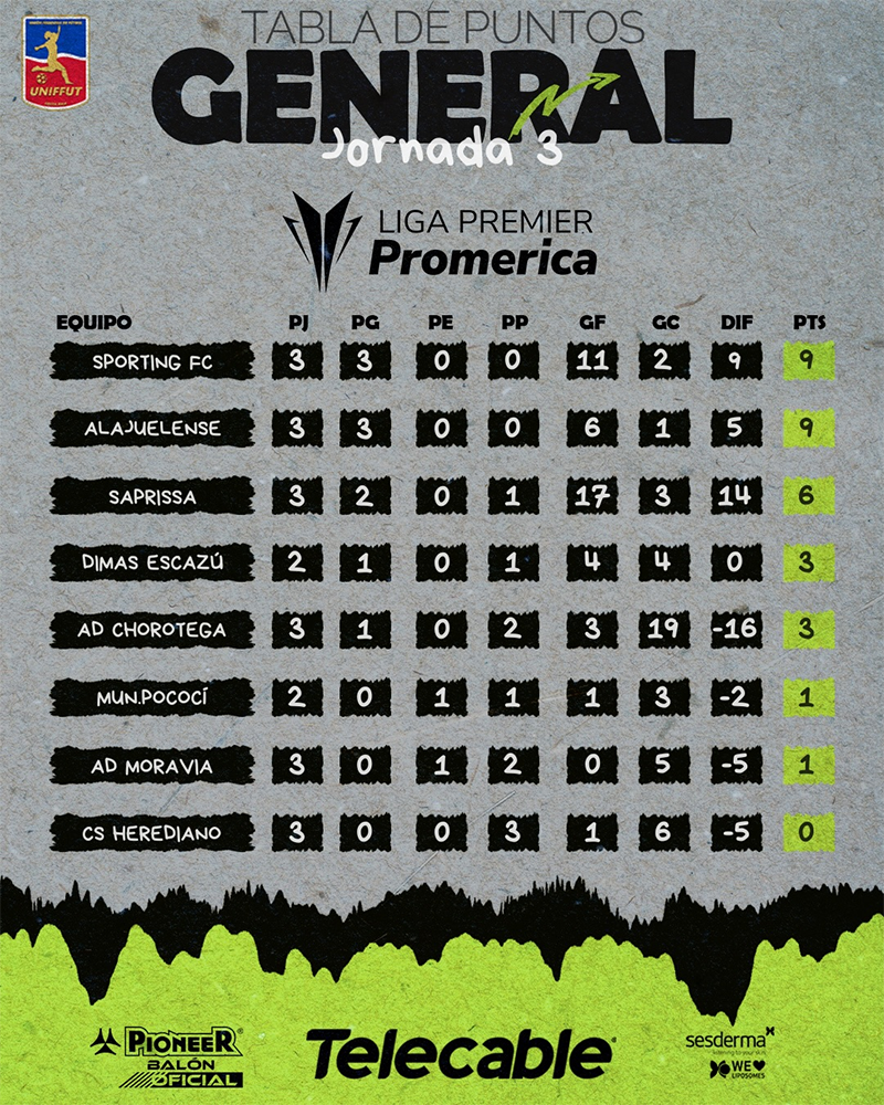Liga Promerica Femenina 2026