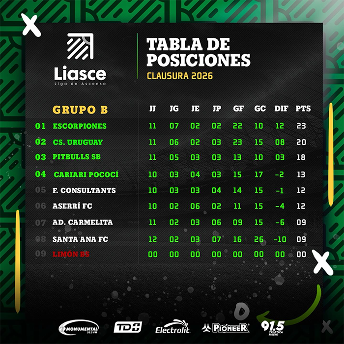 Liga Ascenso Costa Rica